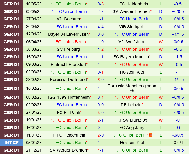 Augsburg vs Union Berlin Augsburg vs Union Berlin