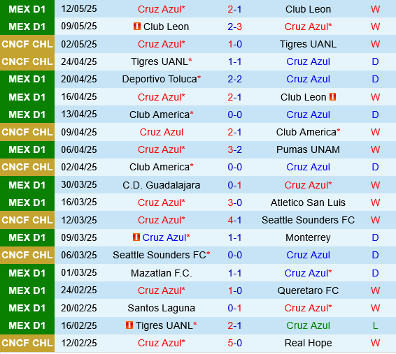 Cruz Azul vs Club America Cruz Azul vs Club America
