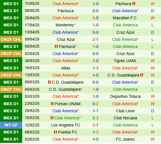 Cruz Azul vs Club America Cruz Azul vs Club America