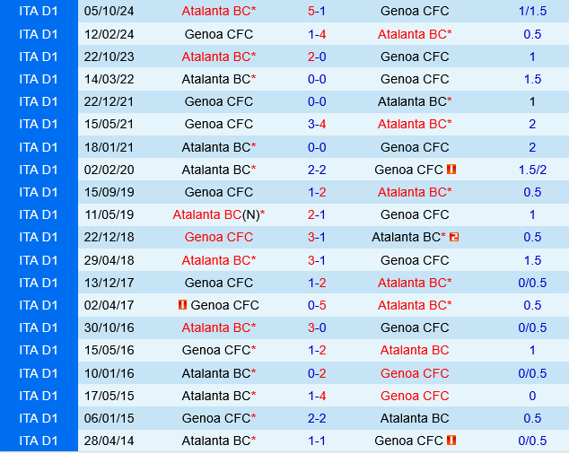 Genoa vs Atalanta Genoa vs Atalanta
