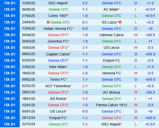 Genoa vs Atalanta Genoa vs Atalanta