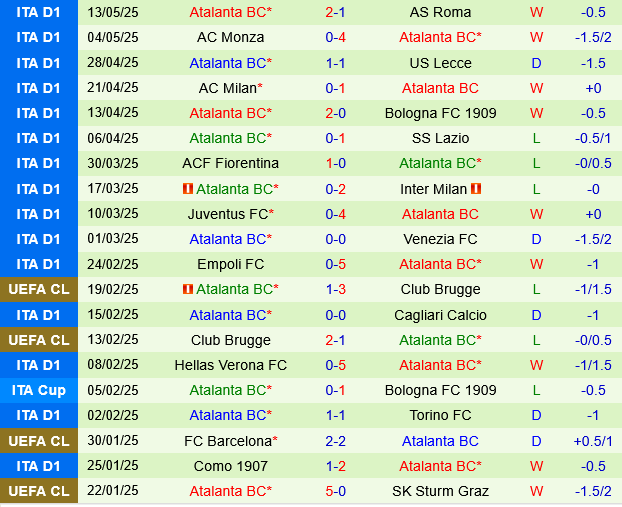 Genoa vs Atalanta Genoa vs Atalanta