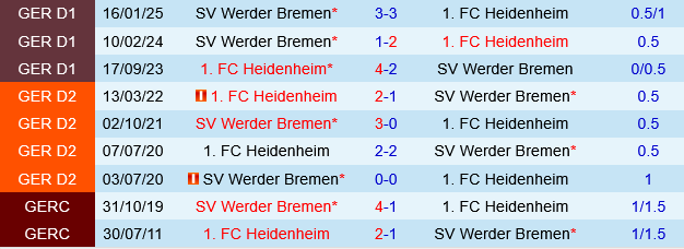 Heidenheim vs Werder Bremen Heidenheim vs Werder Bremen