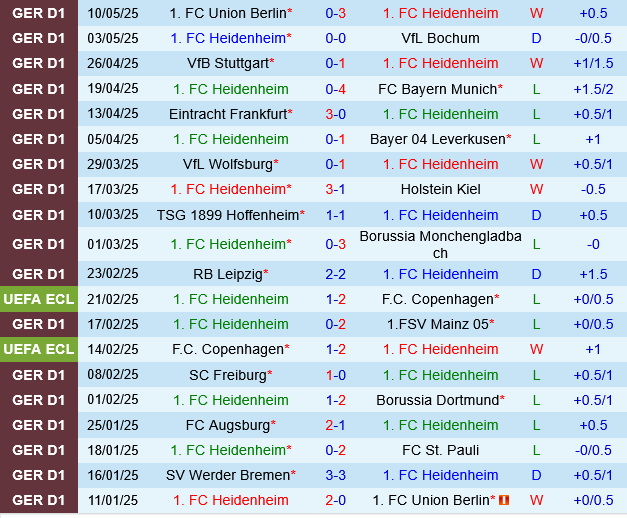 Heidenheim vs Werder Bremen Heidenheim vs Werder Bremen