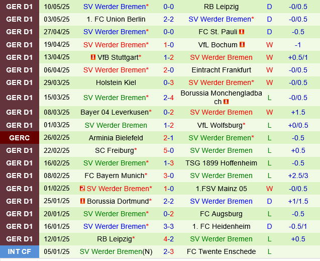 Heidenheim vs Werder Bremen Heidenheim vs Werder Bremen