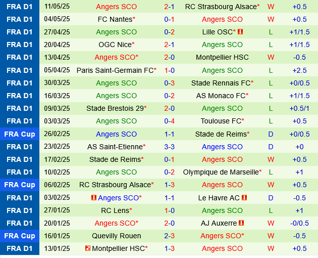 Lyon vs Angers Lyon vs Angers
