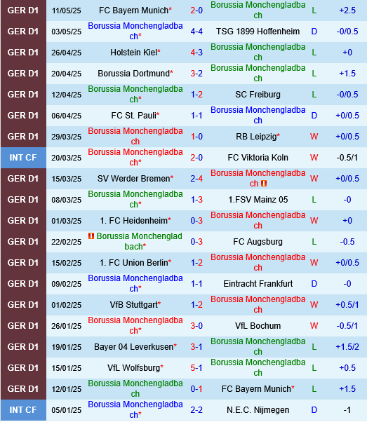 Monchengladbach vs Wolfsburg Monchengladbach vs Wolfsburg