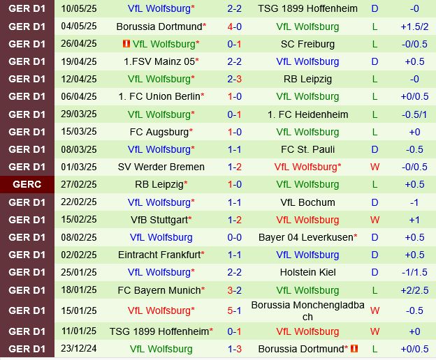 Monchengladbach vs Wolfsburg Monchengladbach vs Wolfsburg