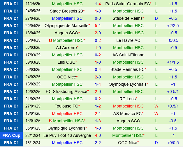 Nantes vs Montpellier Nantes vs Montpellier