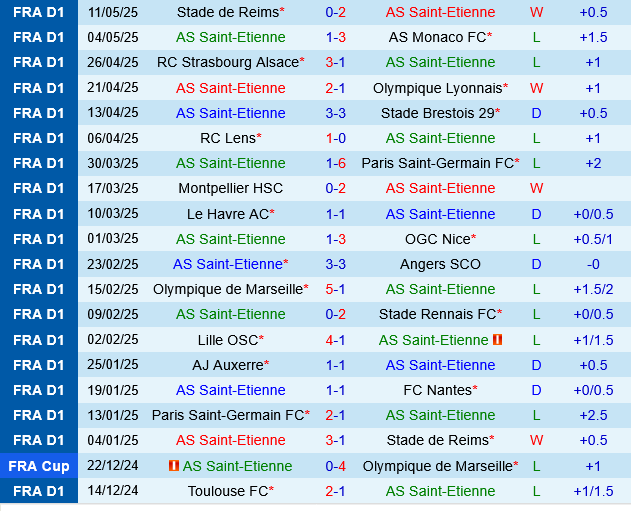 Saint Etienne vs Toulouse Saint Etienne vs Toulouse