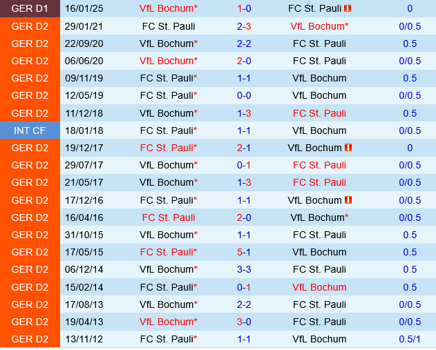 St.Pauli vs Bochum St.Pauli vs Bochum