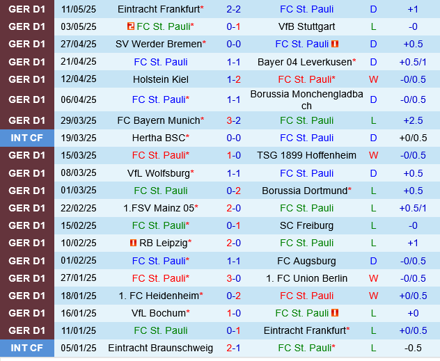 St.Pauli vs Bochum St.Pauli vs Bochum