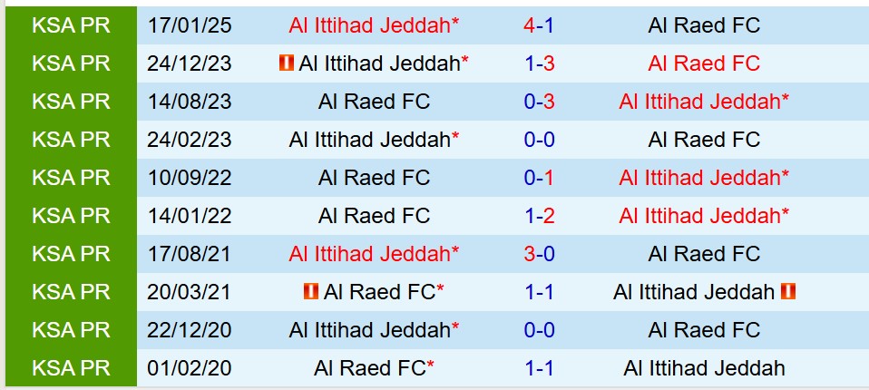 Nhận định Al Raed vs Al Ittihad 1h00 ngày 165 (VĐQG Saudi Arabia) 1 Nhận định Al Raed vs Al Ittihad 1h00 ngày 165 (VĐQG Saudi Arabia) 1