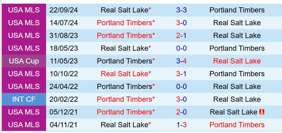 Nhận định Real Salt Lake vs Portland Timbers 8h30 ngày 155 (Nhà nghề Mỹ) 1 Nhận định Real Salt Lake vs Portland Timbers 8h30 ngày 155 (Nhà nghề Mỹ) 1
