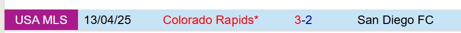 Nhận định San Diego vs Colorado Rapids 9h30 ngày 155 (Nhà nghề Mỹ) 1 Nhận định San Diego vs Colorado Rapids 9h30 ngày 155 (Nhà nghề Mỹ) 1
