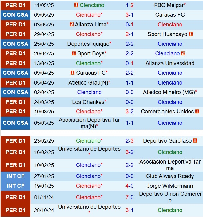 Nhận định Cienciano vs Deportes Iquique 9h00 ngày 165 (Copa Sudamericana 2025) 2