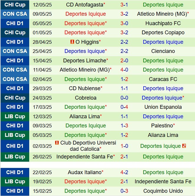 Nhận định Cienciano vs Deportes Iquique 9h00 ngày 165 (Copa Sudamericana 2025) 3