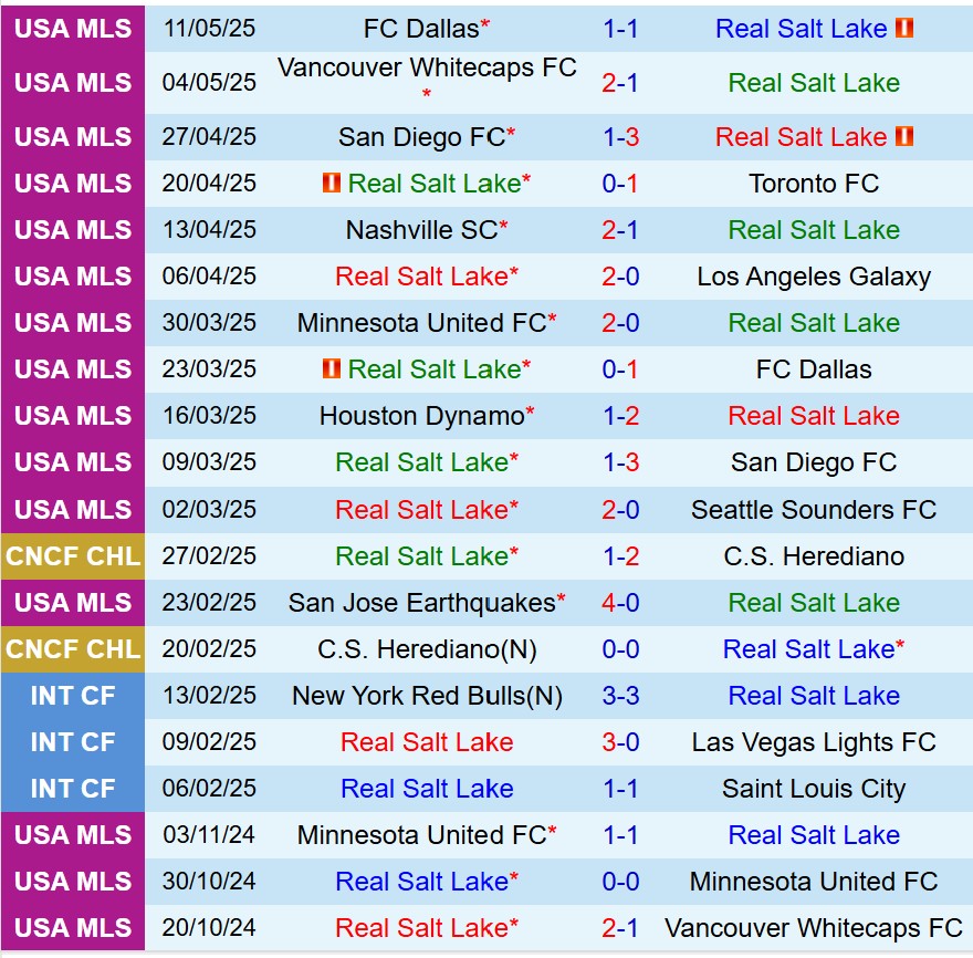 Nhận định Real Salt Lake vs Portland Timbers 8h30 ngày 155 (Nhà nghề Mỹ) 2 Nhận định Real Salt Lake vs Portland Timbers 8h30 ngày 155 (Nhà nghề Mỹ) 2