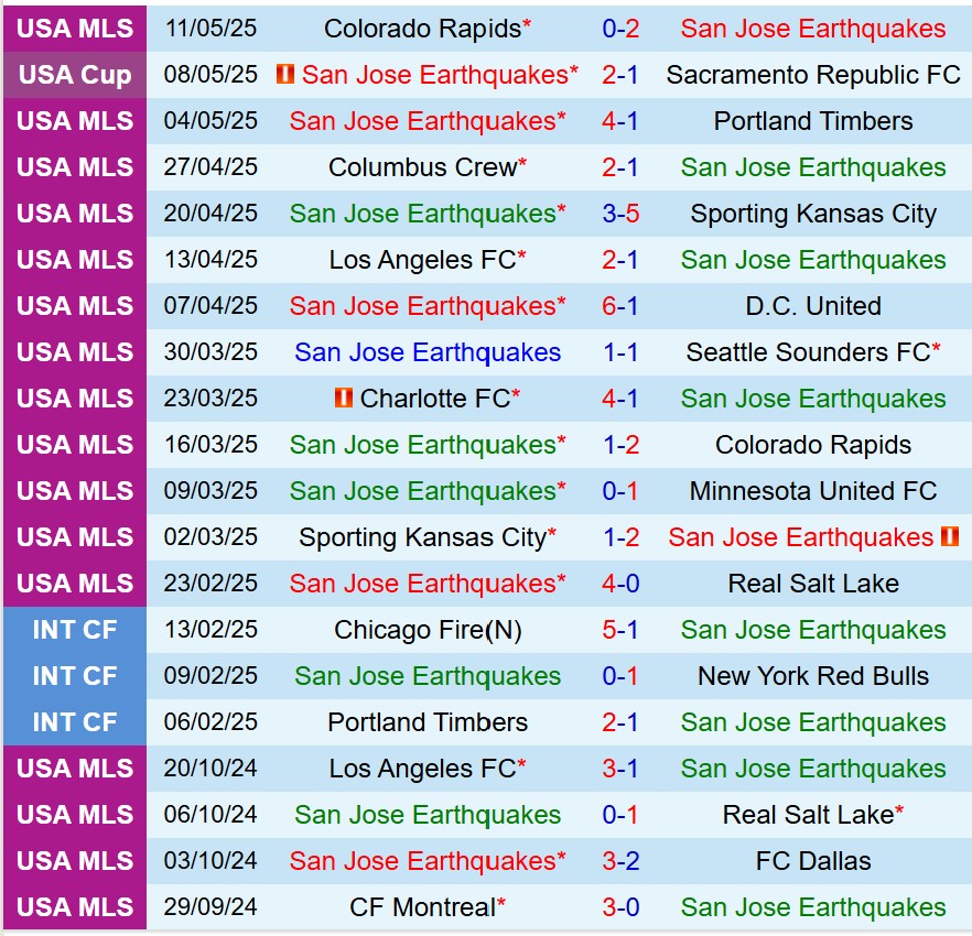 Nhận định San Jose Earthquakes vs Inter Miami 9h30 ngày 155 (Nhà nghề Mỹ) 2 Nhận định San Jose Earthquakes vs Inter Miami 9h30 ngày 155 (Nhà nghề Mỹ) 2