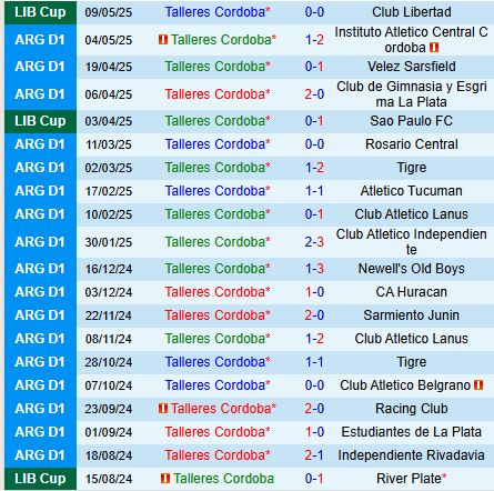 Nhận định Talleres vs Alianza Lima 5h00 ngày 165 (Copa Libertadores 2025) 2