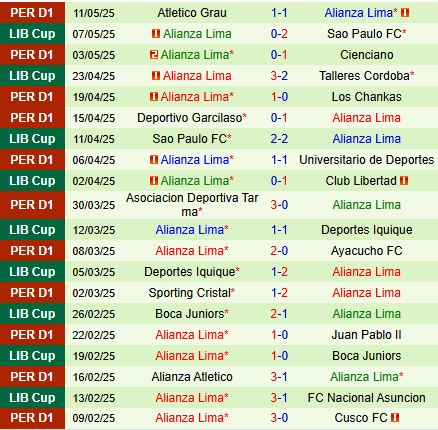 Nhận định Talleres vs Alianza Lima 5h00 ngày 165 (Copa Libertadores 2025) 3
