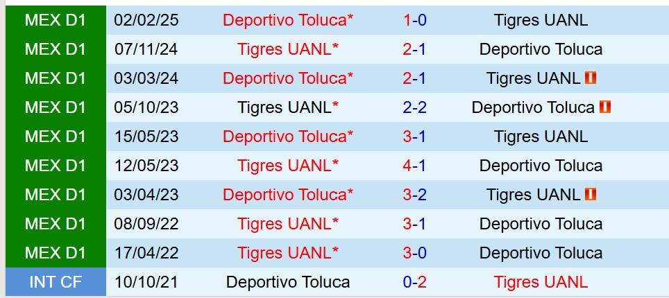 Tigres vs Toluca Tigres vs Toluca