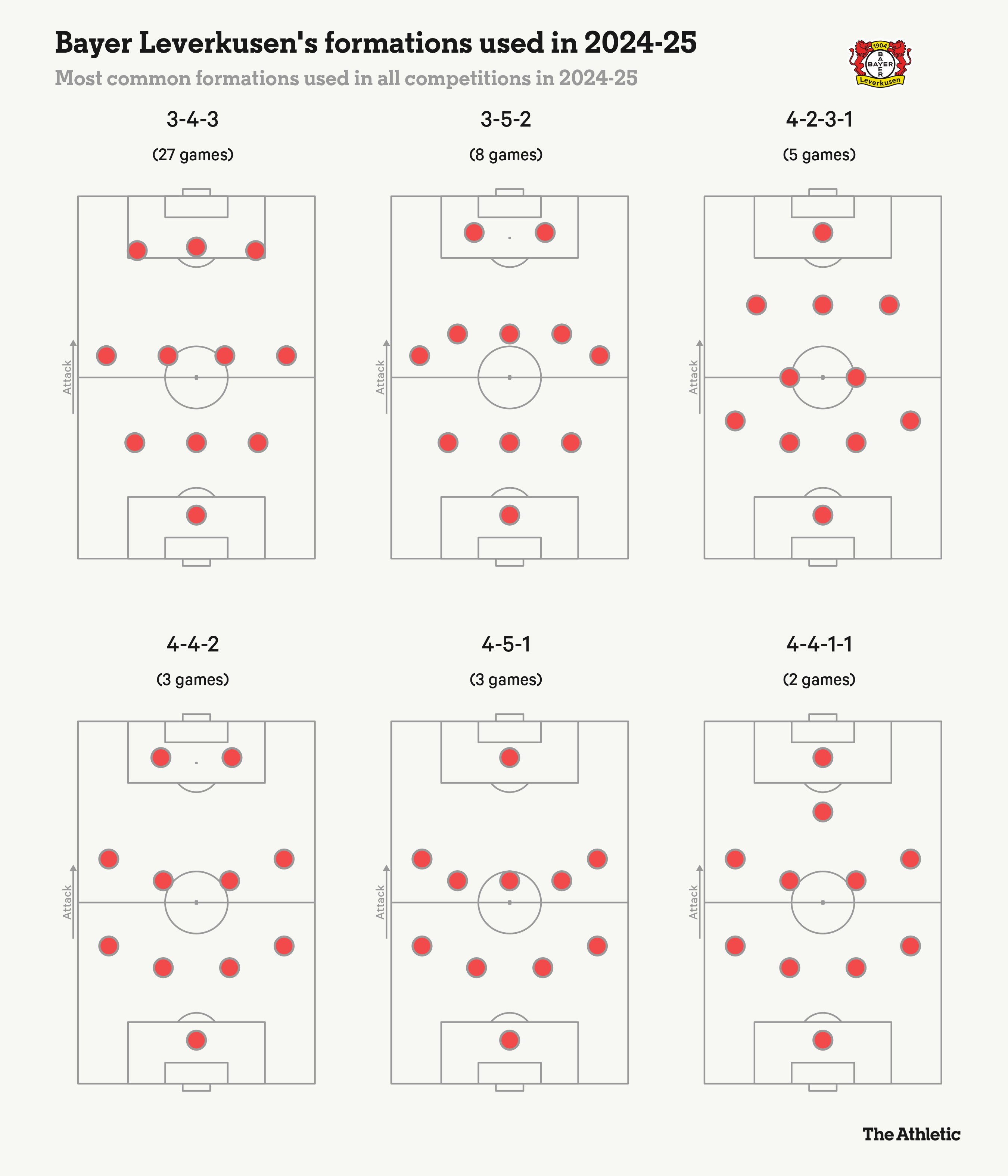 Xabi Alonso và thử thách cực đại tại Real Madrid 2 Xabi Alonso và thử thách cực đại tại Real Madrid 2