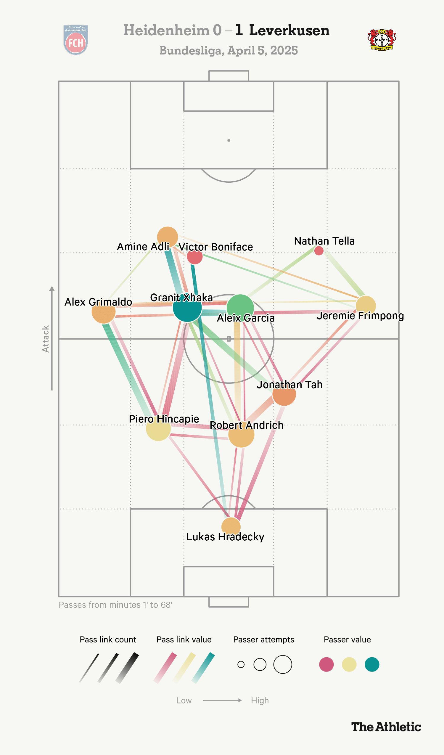 Xabi Alonso và thử thách cực đại tại Real Madrid 1 Xabi Alonso và thử thách cực đại tại Real Madrid 1