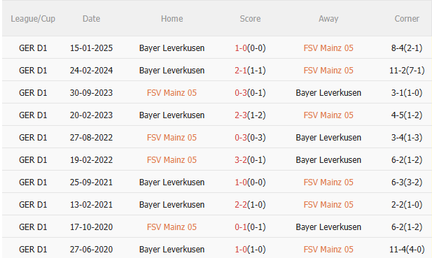 Nhận định Mainz vs Bayer Leverkusen (20h30 ngày 175) Ngày chia tay Xabi Alonso 5 Nhận định Mainz vs Bayer Leverkusen (20h30 ngày 175) Ngày chia tay Xabi Alonso 5