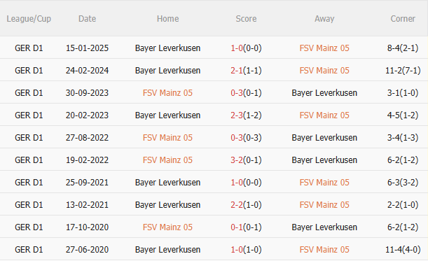 Nhận định Dortmund vs Holstein Kiel (20h30 ngày 175) Chiến thắng và chờ đợi 5 Nhận định Dortmund vs Holstein Kiel (20h30 ngày 175) Chiến thắng và chờ đợi 5