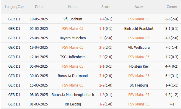 Nhận định Mainz vs Bayer Leverkusen (20h30 ngày 175) Ngày chia tay Xabi Alonso 3 Nhận định Mainz vs Bayer Leverkusen (20h30 ngày 175) Ngày chia tay Xabi Alonso 3