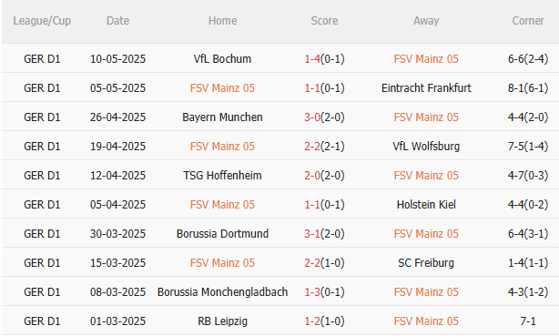 Nhận định Dortmund vs Holstein Kiel (20h30 ngày 175) Chiến thắng và chờ đợi 3 Nhận định Dortmund vs Holstein Kiel (20h30 ngày 175) Chiến thắng và chờ đợi 3