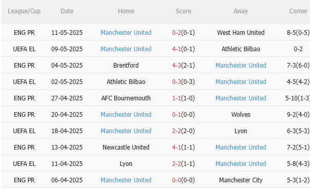 Nhận định Chelsea vs MU (2h15 ngày 175) Khác biệt ở động lực 4