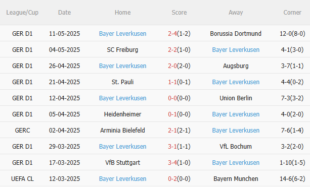 Nhận định Mainz vs Bayer Leverkusen (20h30 ngày 175) Ngày chia tay Xabi Alonso 4