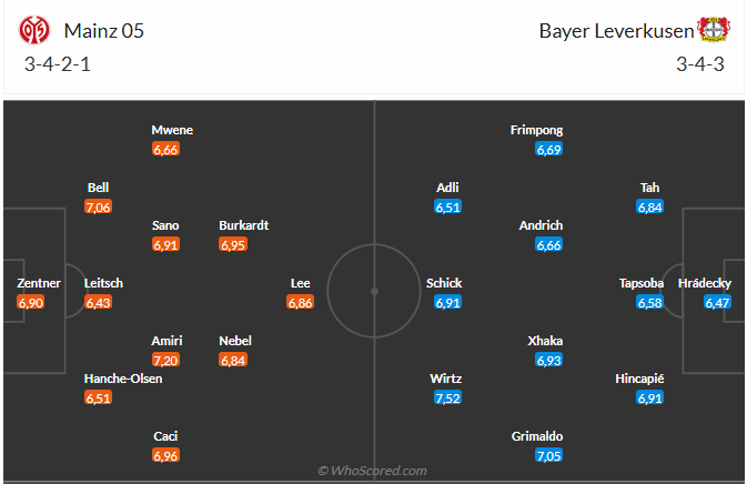 Nhận định Mainz vs Bayer Leverkusen (20h30 ngày 175) Ngày chia tay Xabi Alonso 6