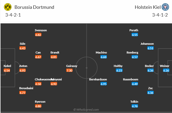Nhận định Dortmund vs Holstein Kiel (20h30 ngày 175) Chiến thắng và chờ đợi 6