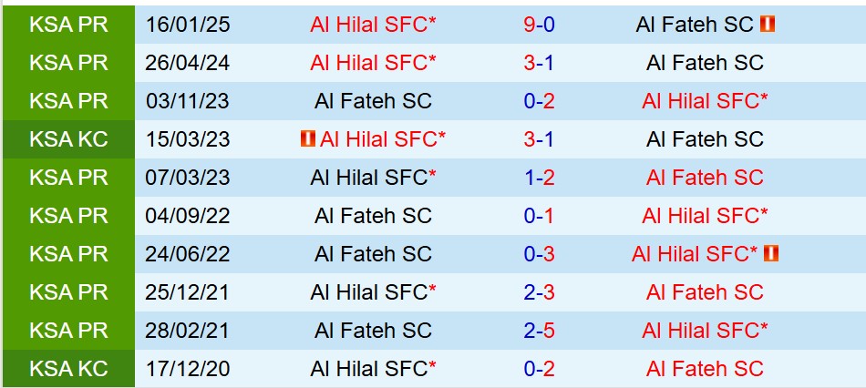 Al Fateh vs Al Hilal Al Fateh vs Al Hilal