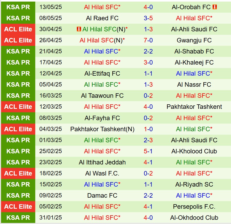 Nhận định Al Fateh vs Al Hilal 22h55 ngày 165 (VĐQG Saudi Arabia) 2 Nhận định Al Fateh vs Al Hilal 22h55 ngày 165 (VĐQG Saudi Arabia) 2