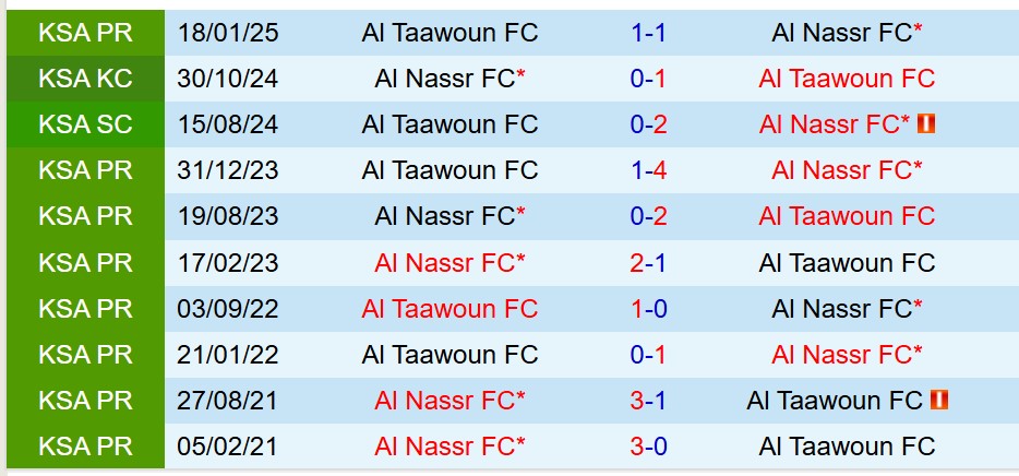 Al Nassr vs Al Taawoun