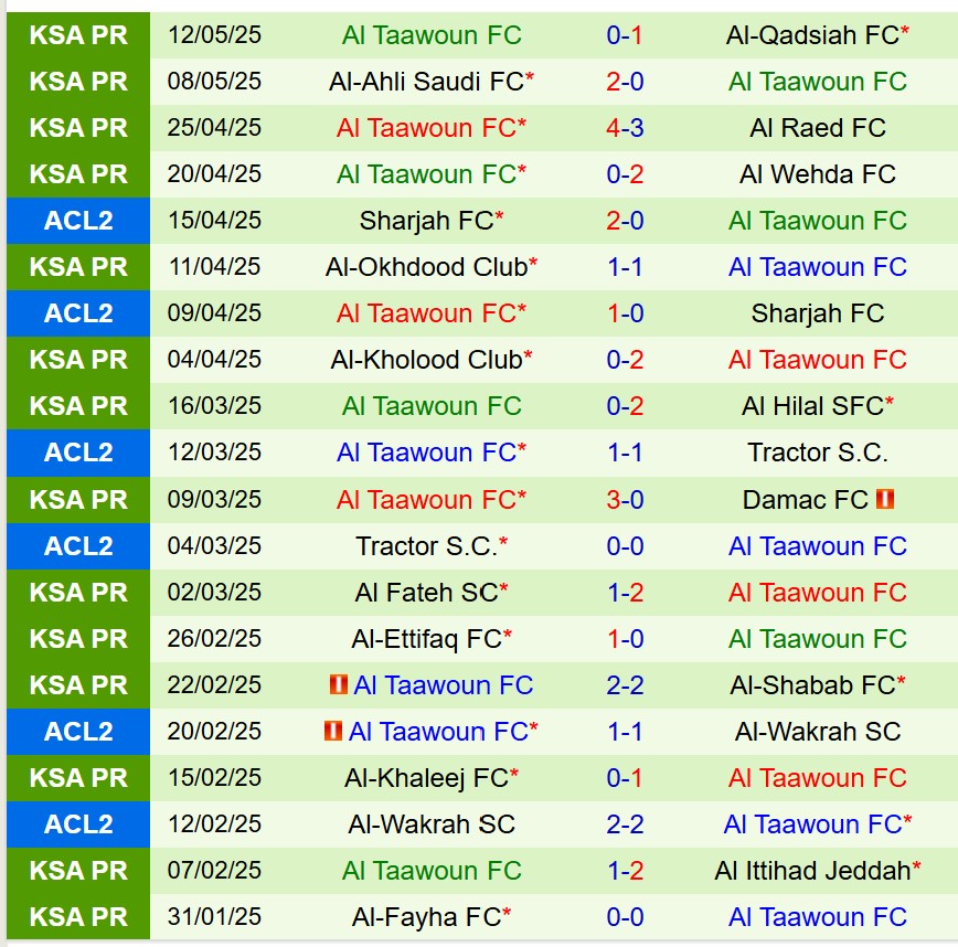 Nhận định Al Nassr vs Al Taawoun 1h00 ngày 175 (VĐQG Saudi Arabia) 2