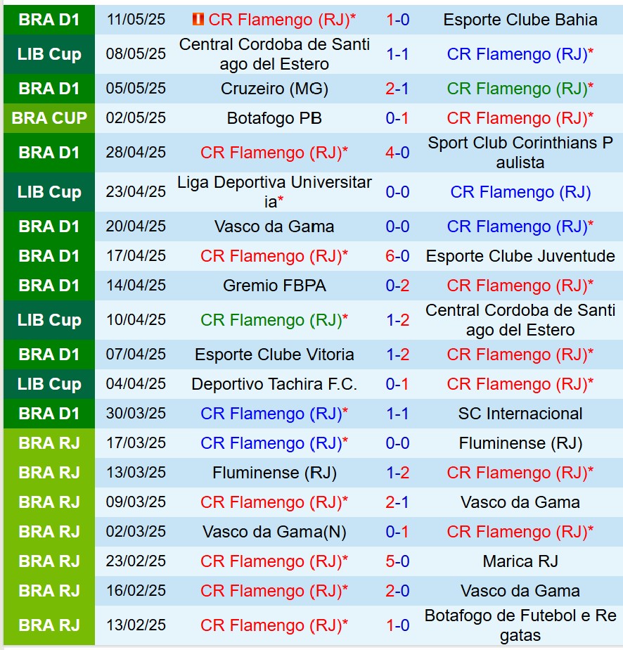 Nhận định Flamengo vs LDU de Quito 7h30 ngày 165 (Copa Libertadores) 2 Nhận định Flamengo vs LDU de Quito 7h30 ngày 165 (Copa Libertadores) 2