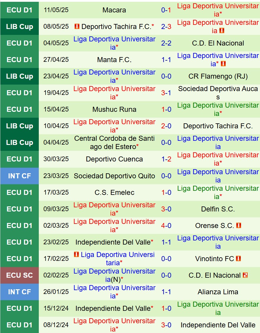 Nhận định Flamengo vs LDU de Quito 7h30 ngày 165 (Copa Libertadores) 3 Nhận định Flamengo vs LDU de Quito 7h30 ngày 165 (Copa Libertadores) 3