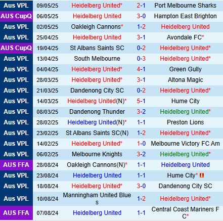 Nhận định Heidelberg vs Melbourne Knights 16h30 ngày 165 (VĐ bang Victoria 2025) 2