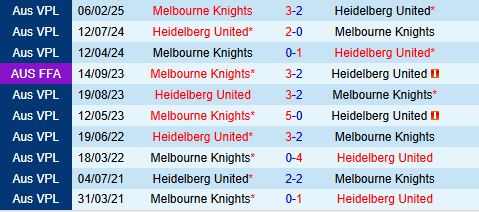 Nhận định Heidelberg vs Melbourne Knights 16h30 ngày 165 (VĐ bang Victoria 2025) 1