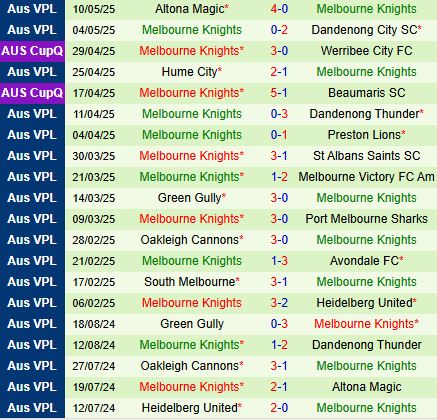 Nhận định Heidelberg vs Melbourne Knights 16h30 ngày 165 (VĐ bang Victoria 2025) 3