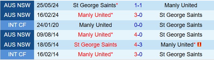 Nhận định Manly United vs StGeorge 16h30 ngày 165 (VĐ bang New South Wales 2025) 1