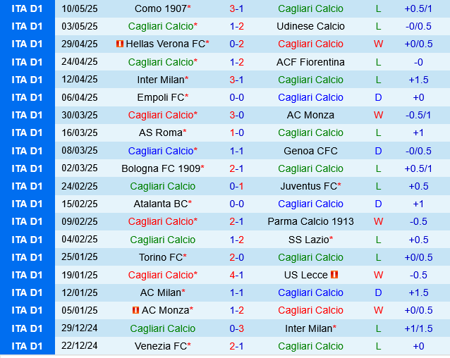 Cagliari vs Venezia Cagliari vs Venezia