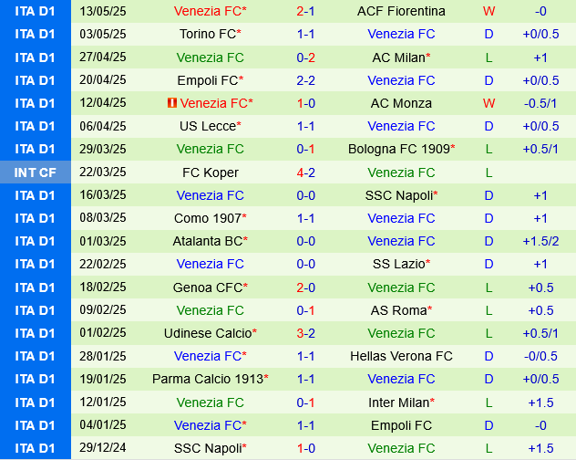 Cagliari vs Venezia Cagliari vs Venezia