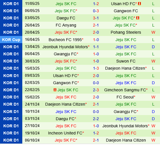 Gimcheon Sangmu vs Jeju SK Gimcheon Sangmu vs Jeju SK