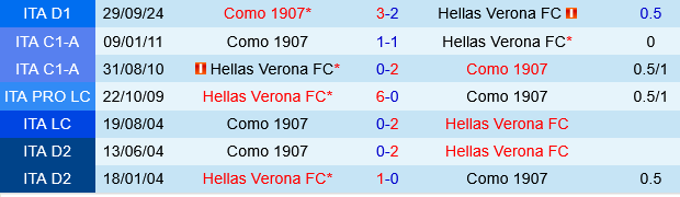 Hellas Verona vs Como Hellas Verona vs Como